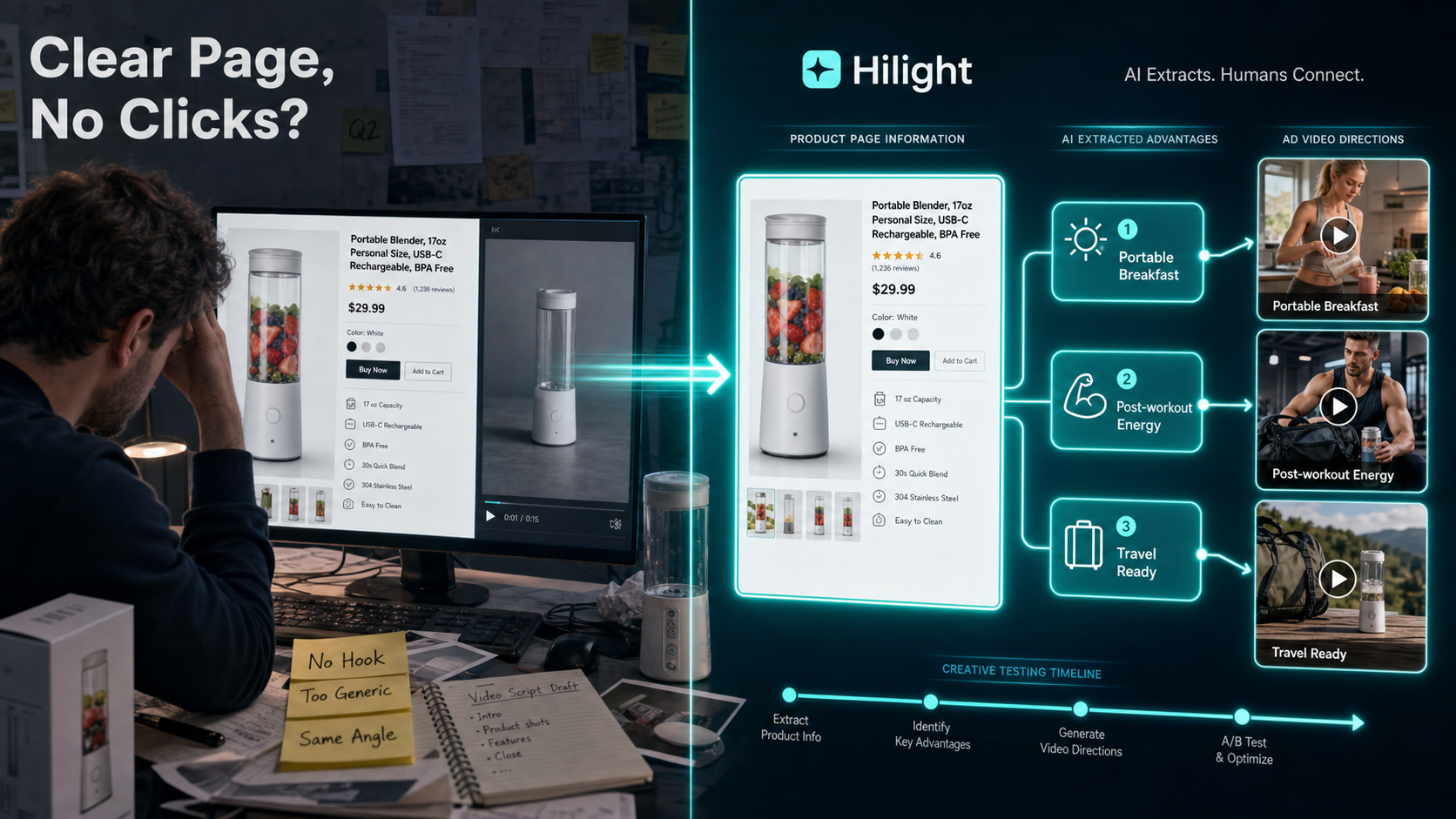 Clear product page but no clicks, with Hilight extracting product advantages into ad video directions