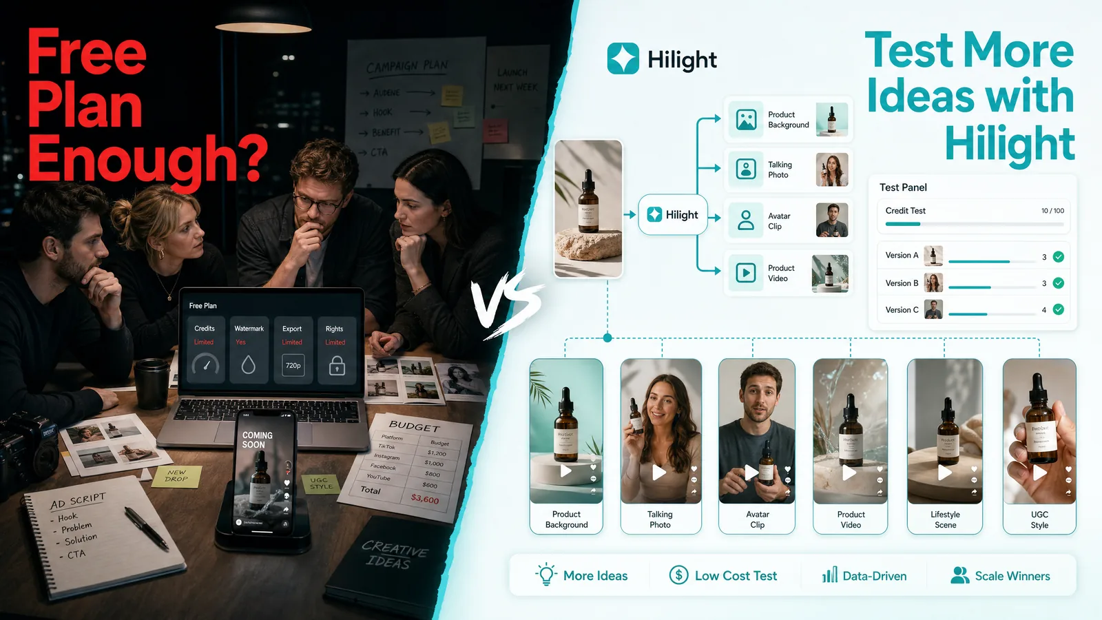 Marketing team comparing free plan limits with Hilight workflow for more ideas and low cost tests
