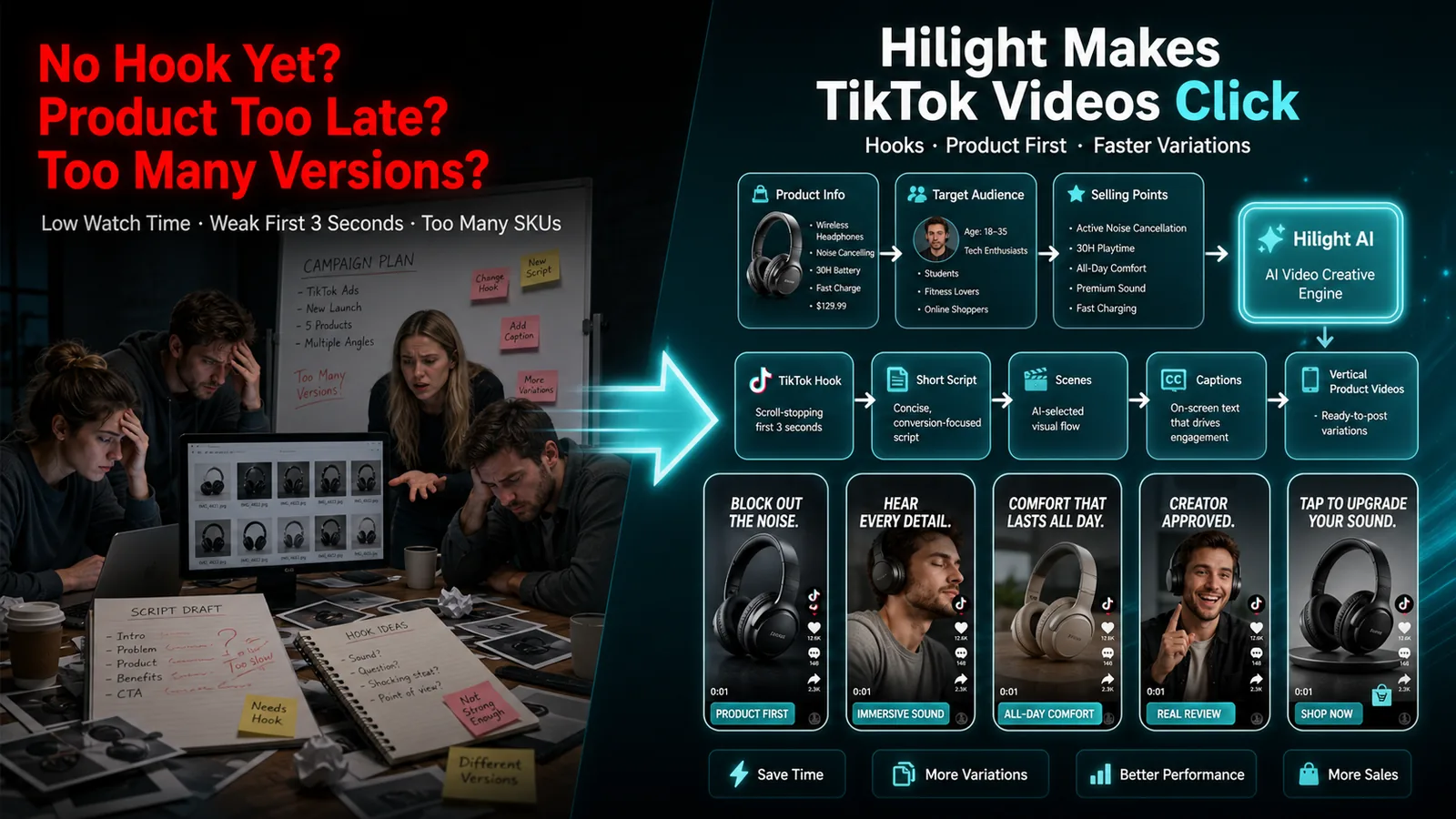 TikTok 商品视频痛点和 Hilight 工作流