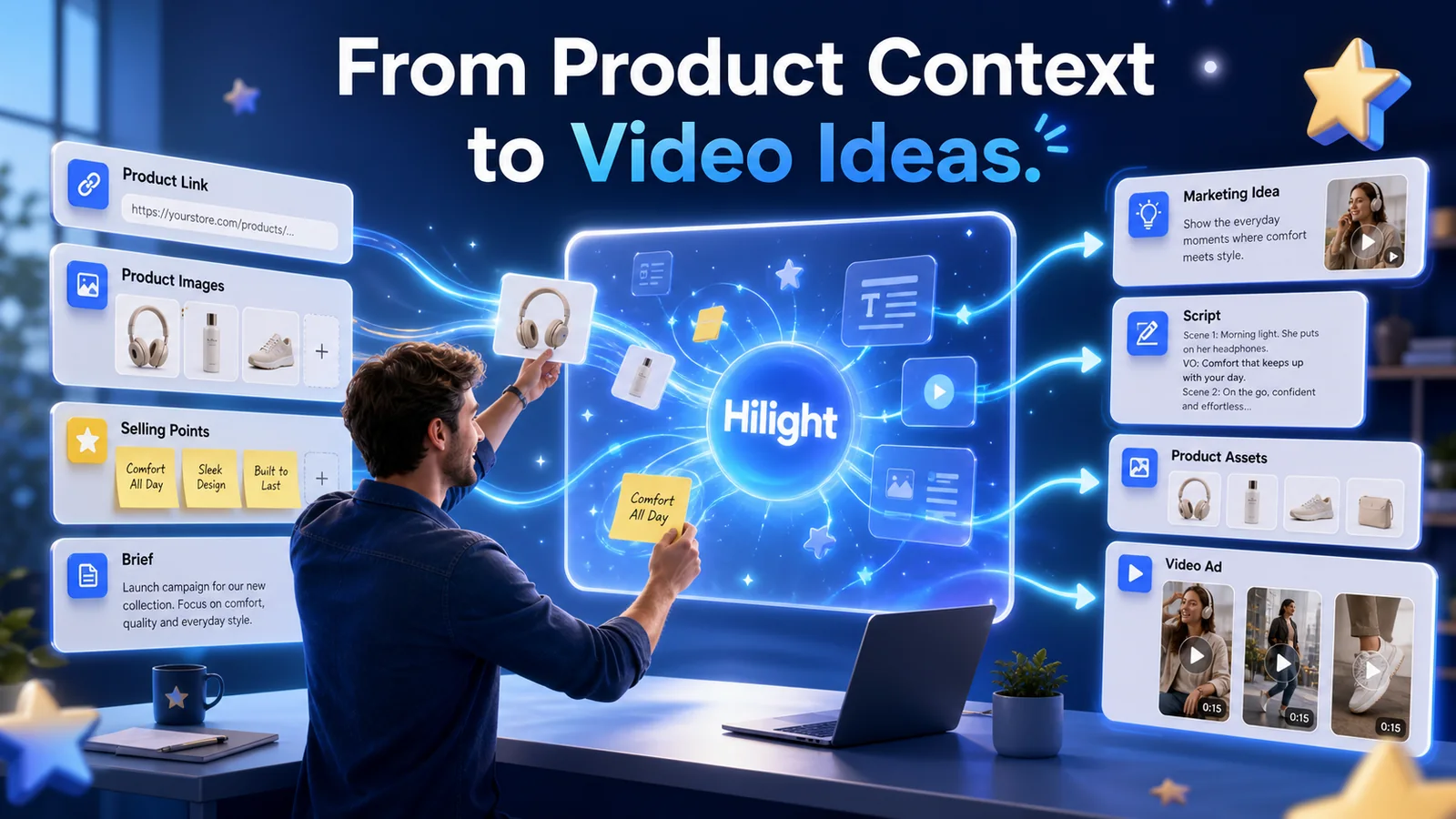 Hilight 将商品链接 商品图 卖点和创作需求转化为营销 idea 脚本 商品素材和视频广告