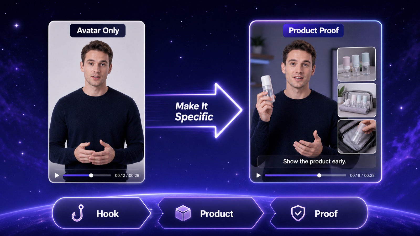 Comparison of an avatar-only video and an AI spokesperson video supported by product proof