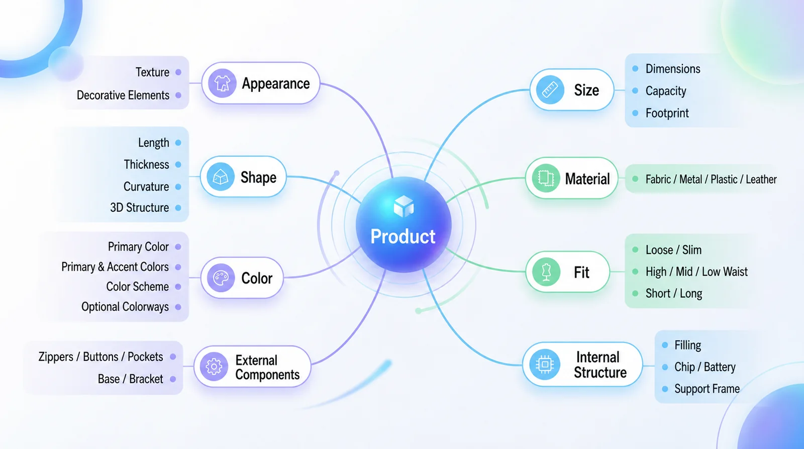 Hilight marketing video workflow illustration 3