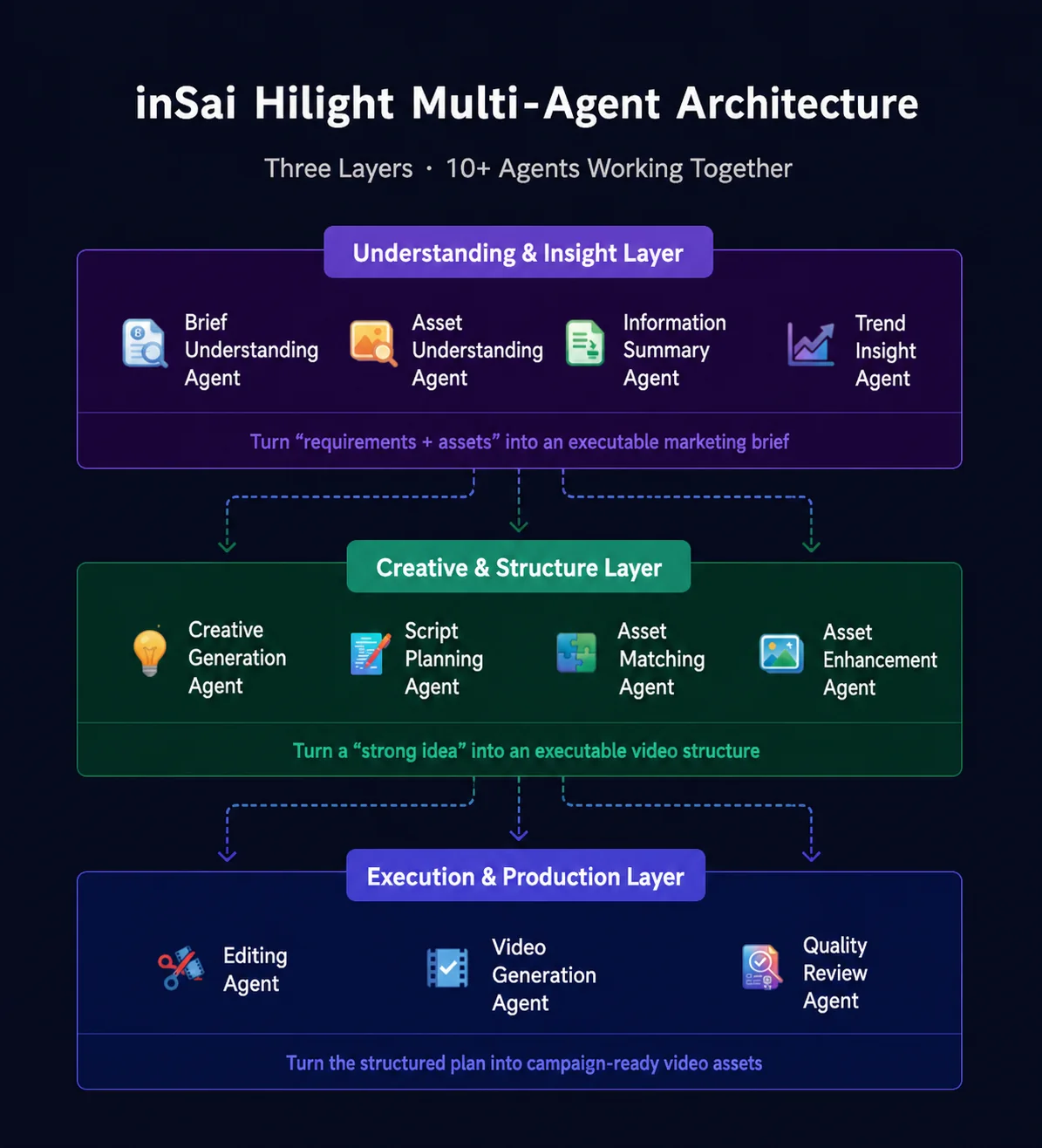 Hilight marketing video workflow illustration 9