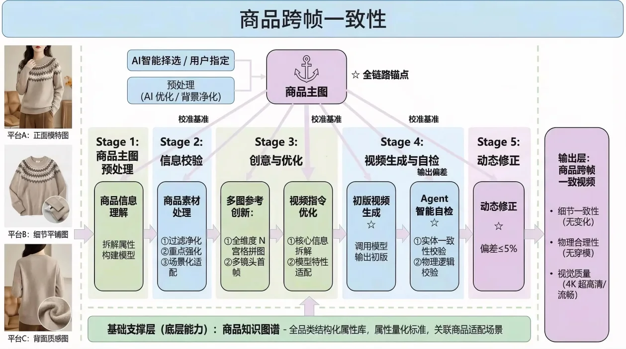 Hilight 原文配图 2