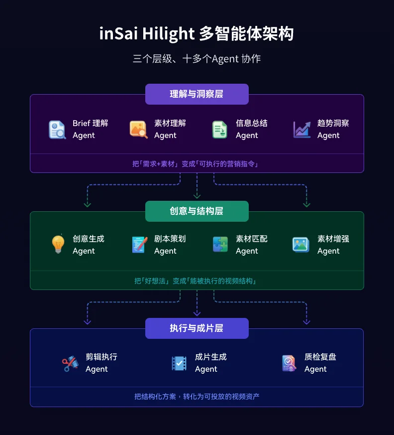Hilight 原文配图 9