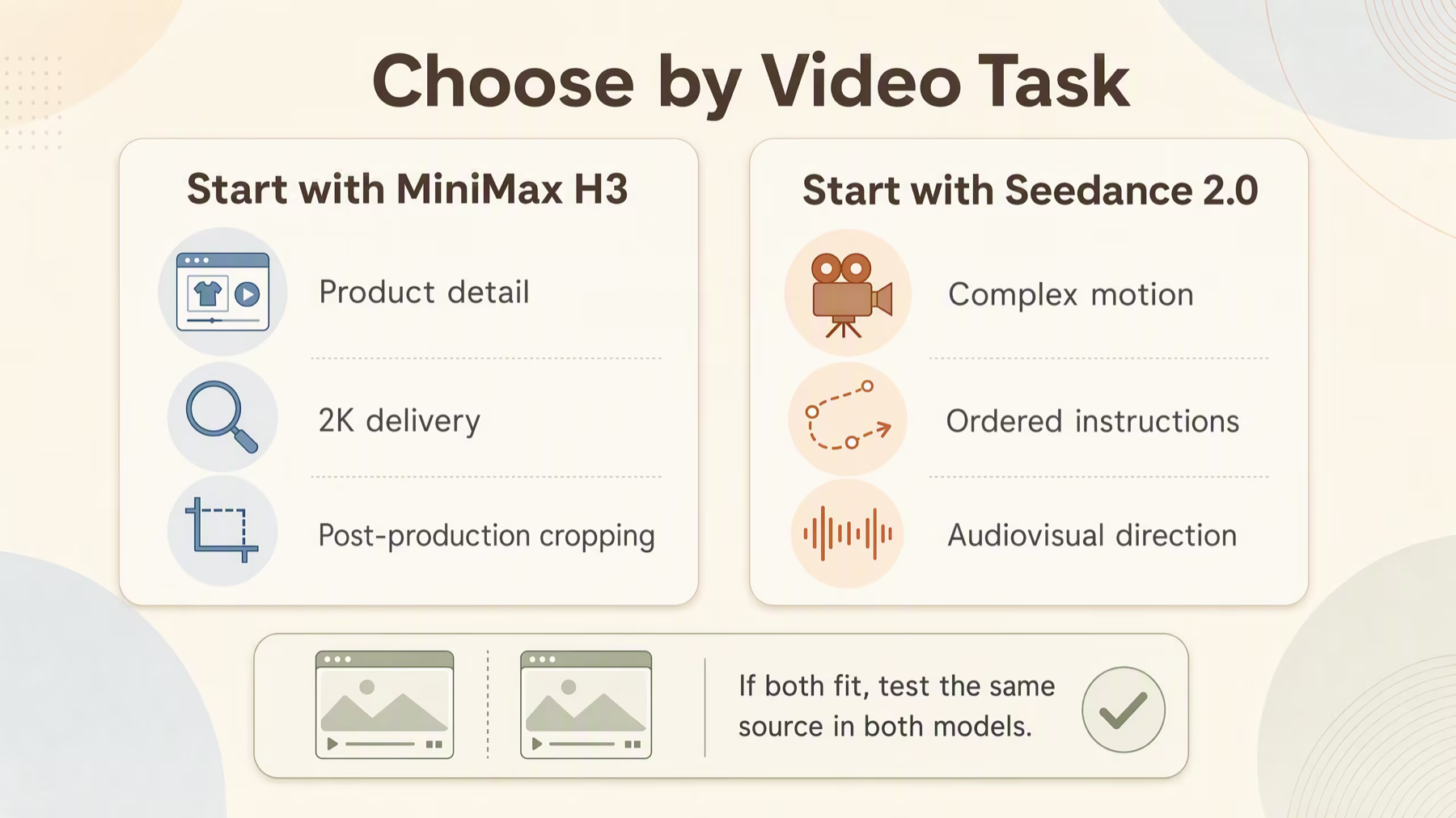 Choose MiniMax H3 or Seedance 2.0 by video production task
