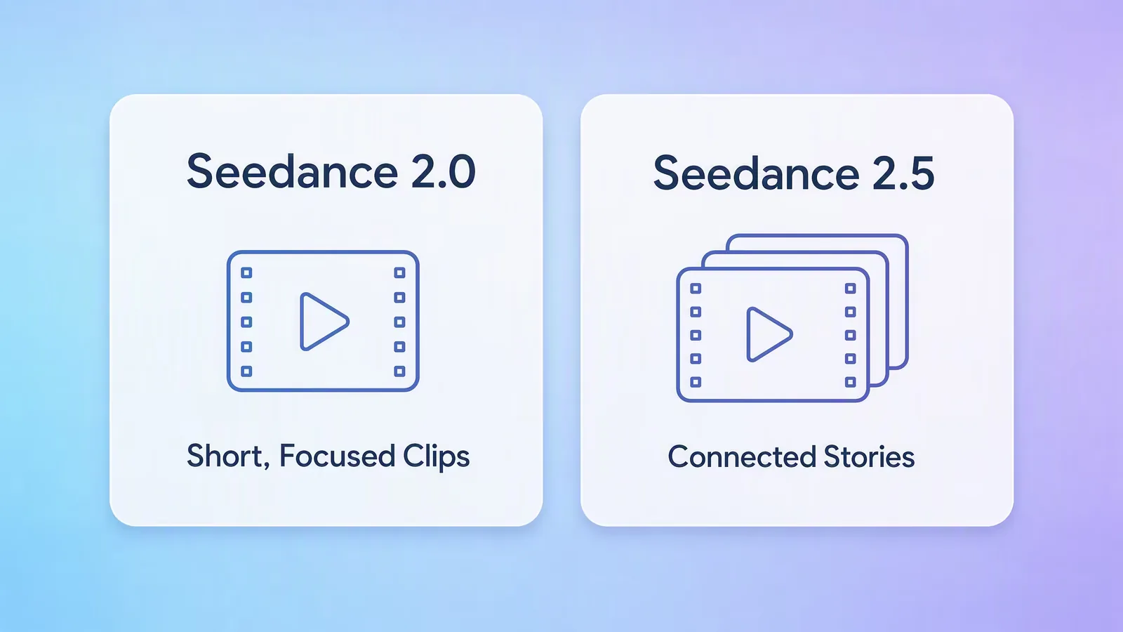 Seedance 2.0 for short focused clips and Seedance 2.5 for connected stories
