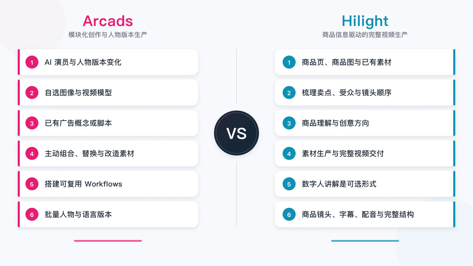 arcads与hilight的功能对比