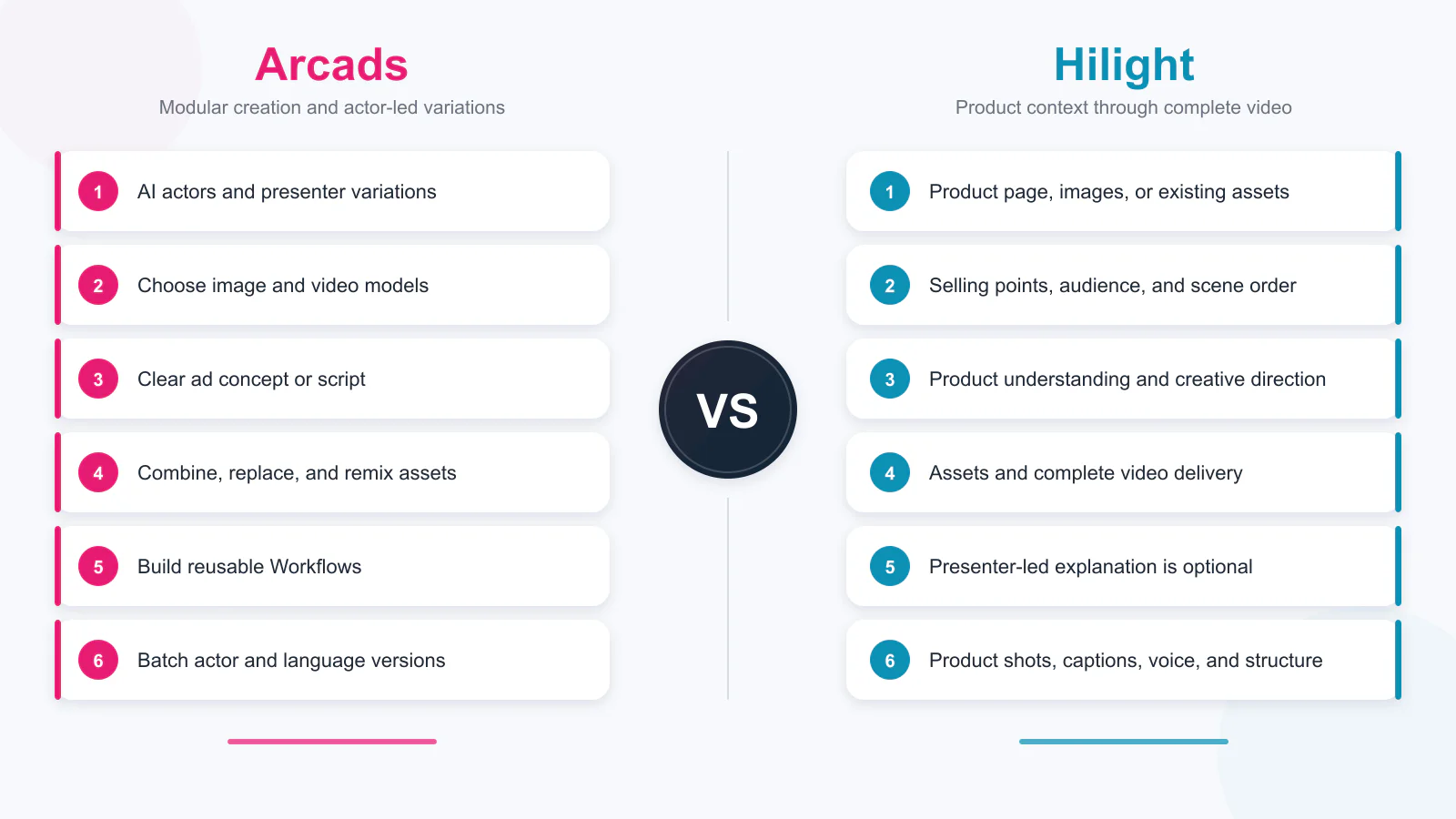 comparison between arcads and hilight