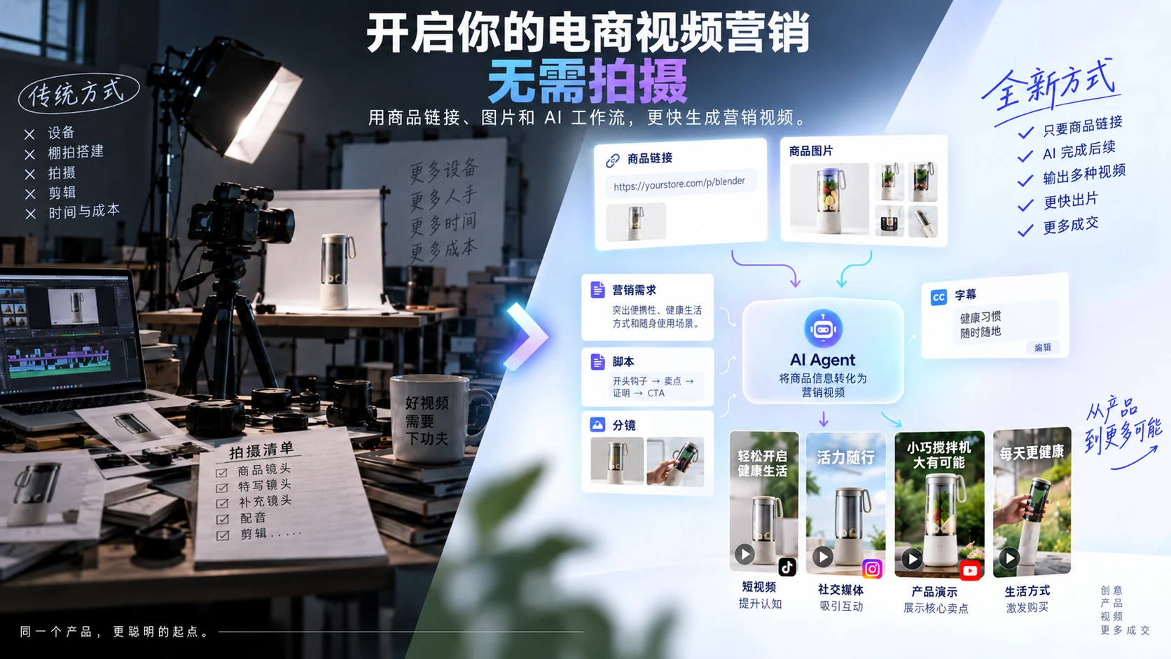 不拍摄，也能制作电商营销视频